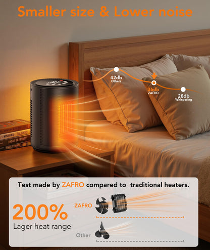ZAFRO Space Heater for Indoor Use, Portable Electric Heaters with Digital Display and Remote, 2025 Upgraded, 24H Timer, 5 Mode, Thermostat, 1500W PTC Ceramic Fast Heat Safety for Home Office Bedroom