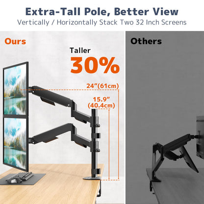 PUTORSEN Dual Monitor Stand for 17-32 Inch Screens,Holds up to 19.8lbs, Full Motion Adjustable Tilt Swivel Rotation, Space-Saving Desk Mount with C-Clamp & Grommet, VESA 75/100mm