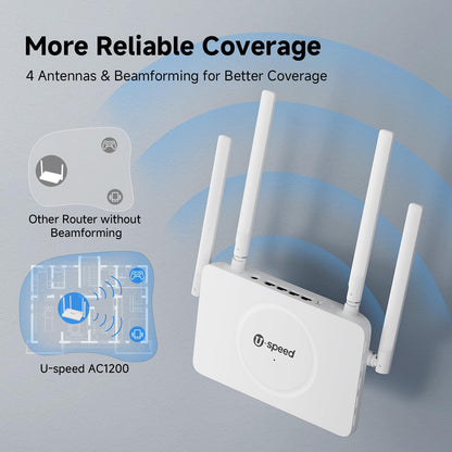 U-SPEED AC1200 WiFi Router Dual Band Wireless Internet Router, Speed Up to 1.2 Gbps, 4 x 1000 Mbps Gigabit Ethernet Ports, Bridge/Repeater Mode, Guest Network, IPV6, EasyMesh, Parental Controls