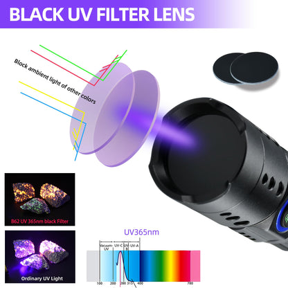 DARKBEAM 365nm UV Flashlight Black Light with Filter, Powerful Blacklight USB-C Rechargeable LED Mini Water Resistant- Detector for Pet Urine, Uranium Glass- Resin Curing- Blood Tracking