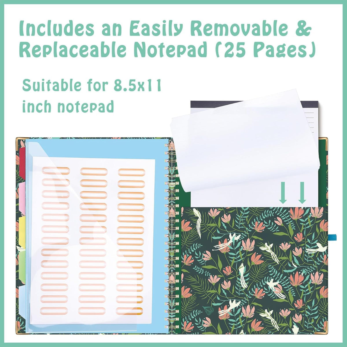 HAUTOCO Clipboard Folio with Refillable Notepad for Letter Size (11" x 8.5"), 5 Dividers with 10 Pockets, Elastic Pen Holder and File Folder Labels, Spiral Nurse Clipboard Artboard(Flower Bird)