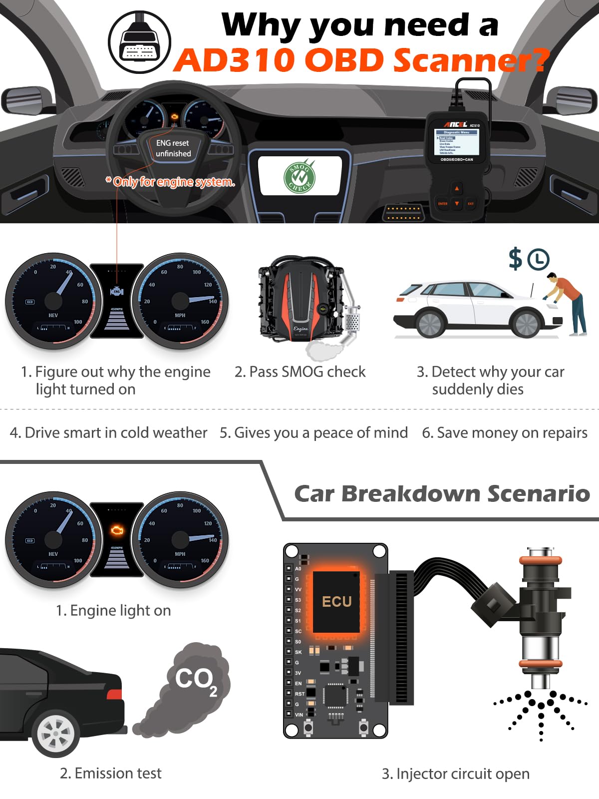 ANCEL AD310 Classic Enhanced Universal OBD II Scanner Car Engine Fault Code Reader CAN Diagnostic Scan Tool, Read and Clear Error Codes for 1996 or Newer OBD2 Protocol Vehicle (Black)