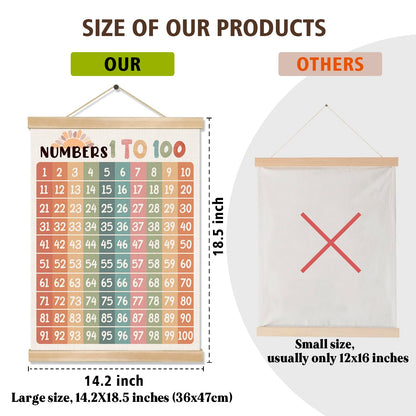 Alphabet and Numbers 1 to 100 Educational Wall Art Decor for Daycare, 14x18.5inch 1-6 Toddlers Learning Canvas Poster with Hanger Frame,Kids Room Decor for Nursery Playroom Classroom Set of 2