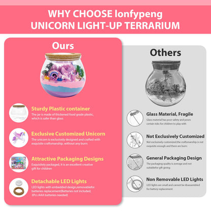 lonfypeng Unicorn Terrarium Crafts Kit for Kids-LED Night Light Up & Remote Unicorn Birthday Gifts Toys for Girls Ages5 6 7 8 9 10 Year Old-Christmas Gifts for Girls