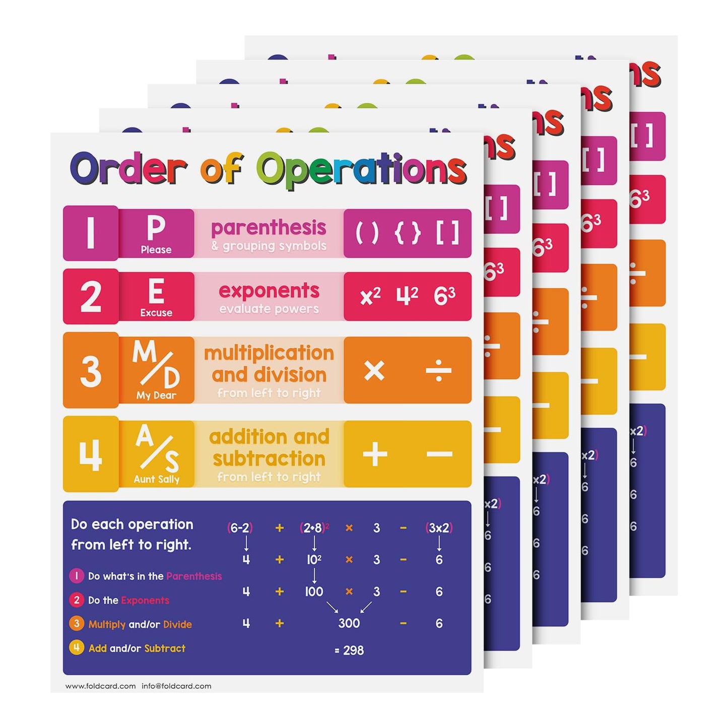 Educational Charts for Preschool to Grade 1 – Bright and Colorful Educational Visual / Learning Aid Poster for Classroom or Home | Glossy Durable Cardstock | 8.5" x 11" | 5 per Pack (Operations)
