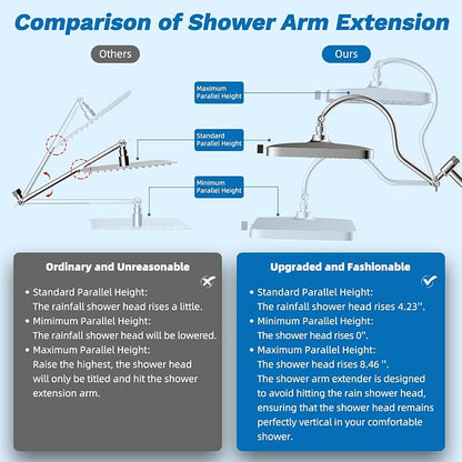 Hibbent cUPC Certified 13'' Shower Head Combo, High Pressure 5 Spray White Rainfall Showerhead, 10 Spray Handheld, All Metal Easy Reach 4-way Diverter Arm with Pause Mode, 71'' Hose and Holder, Chrome