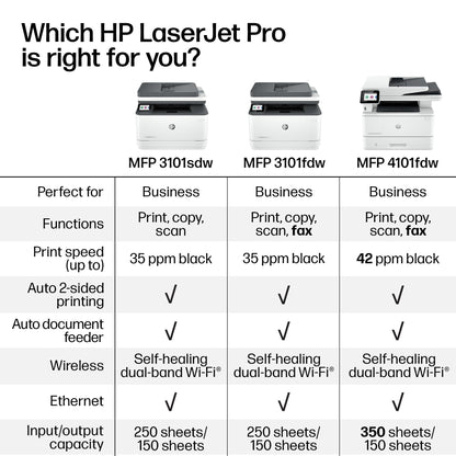 HP LaserJet Pro MFP 3101sdw Wireless All-in-One Laser Printer, Office Printer, Duplex, Best-for-Small Teams (9D2X4F)