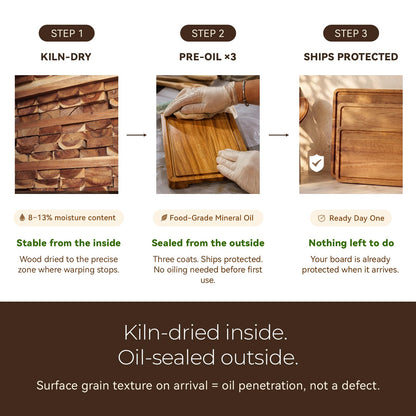 Acacia Wood Cutting Board Set of 3 for Kitchen — Non-Toxic, Kiln-Dried & Pre-Oiled 3x | Warp-Resistant Solid Acacia with Juice Groove, Handles & Anti-Slip Feets | Large Medium Small