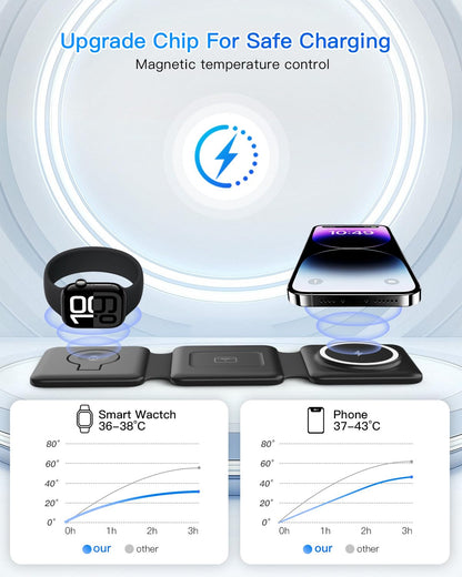 Magnetic Wireless Charger for iPhone: Fodable 3 in 1 Charging Station for Multiple Apple Devices - Travel Charging Pad Dock for Apple Watch iPhone 17 16 15 14 13 12 Pro Max Plus & Airpod