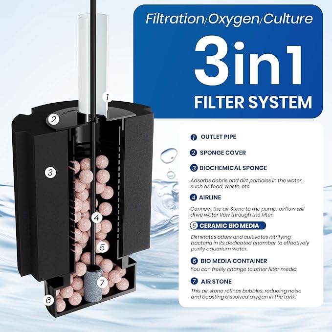 ALEGI Aquarium Bio Sponge Filter with Ceramic Media for Clear and Quiet Aquariums for Betta Fry Shrimp Tiny Fish Tank (40-75 Gallon 4 Pack)