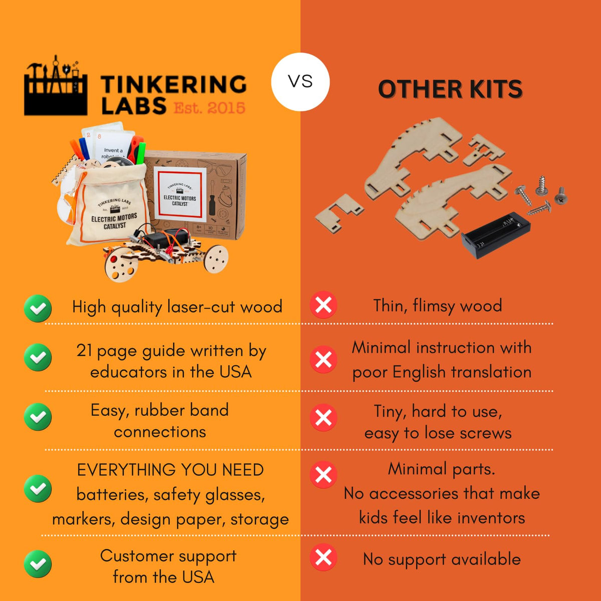 Tinkering Labs STEM Kits for Kids Age 8-10 | Inventors Kids Science Kit, Robot Building, and Engineering with Electricity Circuits | Coolest DIY Toys and Best Birthday Gifts for 10 Year Old Boy Girl