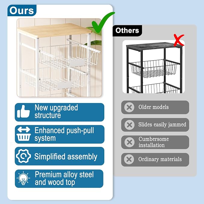 OKZEST 5-Tier Small Kitchen Storage Cart on Wheels with Pull-Out Drawers, Rolling Pantry and Snack Organizer Cart with Wood Top, Kitchen Floor Fruit Basket Stand for Fruit Potato Onion Veggie Snack