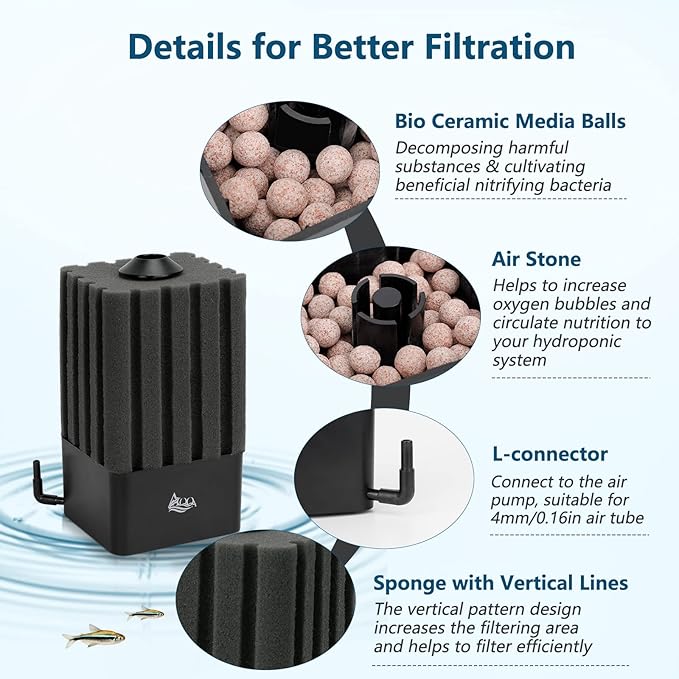 AQQA Aquarium Sponge Filter Submersible Fish Tank Filter Ultra Quiet Aeration Bio Sponge Corner Filter for Breeding Fry Betta Shrimp Fish Tank (Small for 5-20 Gallon)