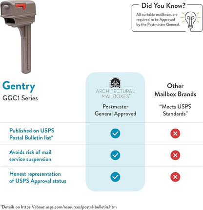 Architectural Mailboxes Gentry Mailbox with Post, Mocha, Large | Includes the matching post and all hardware. Durable plastic build with weather-resistant outdoor construction. USPS approved