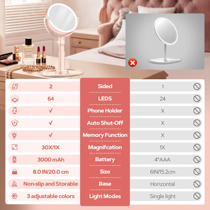 B Beauty Planet Makeup Mirror with Lights, Lighted Magnifying Mirror 30X with 3 Lighting and Adjustable Brightness, 2-Sided Height Adjustable Vanity Mirror for Bathroom, Gifts for Women White