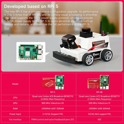 Yahboom Raspberry Pi 5 AI Visual ROS2 Smart Robot Car Kit 2DOF Carmer Autonomous Driving Lidar Stem Education Project for Teen Engineers Students (with Raspberry Pi5-8GB), White