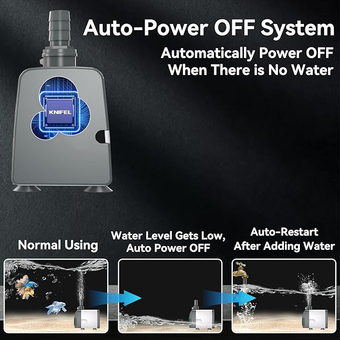 Knifel 540GPH Submersible Water Pump - Fountain pumps with Auto Shut Off, Adjustable Flow & Ultra-Quiet for Fountains, Ponds, Aquariums, Fish Tank and More