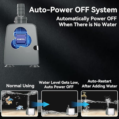 Knifel 540GPH Submersible Water Pump - Fountain pumps with Auto Shut Off, Adjustable Flow & Ultra-Quiet for Fountains, Ponds, Aquariums, Fish Tank and More