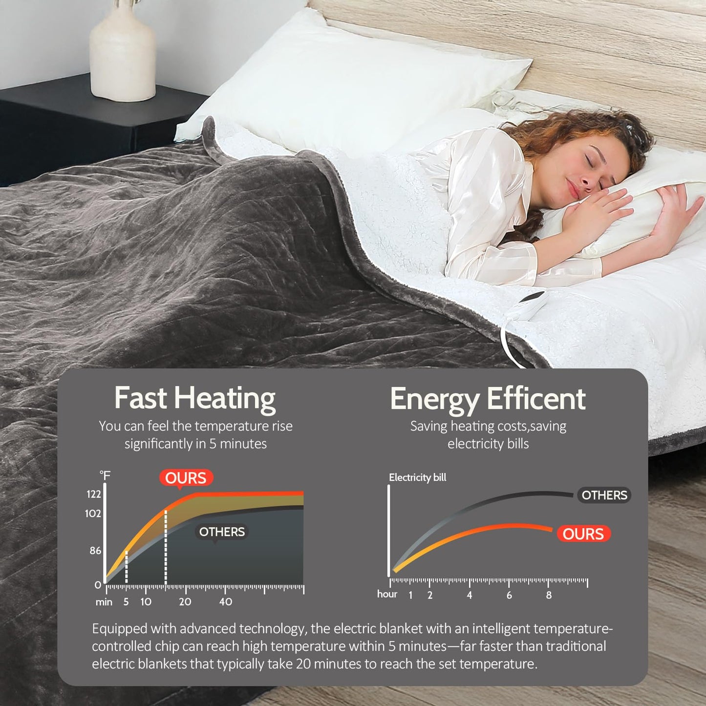 HOW'S MY HOUSE Heated Blanket Throw 50" x 60", Electric Blanket with 12 Time Settings & 6 Heating Levels, Over-Heat Protection, Flannel Sherpa Super Cozy with ETL Certification, Gray