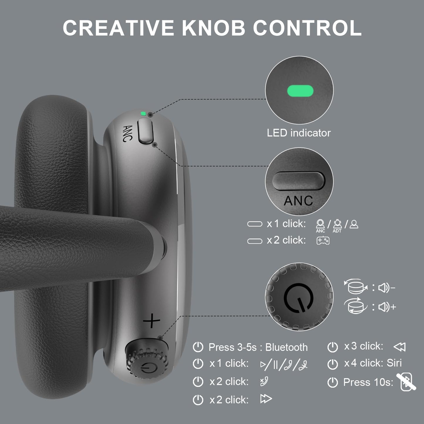 FOFUN NC95 Hybrid Active Noise Cancelling Headphones with Knob Control, 120H Playtime Over Ear Headphones Wireless Bluetooth 6.0, App Control, Hi-Res Audio, Comfort Fit, Clear Calls for Travel/Workout