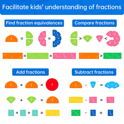 Magnetic Fraction Tiles & Circles Montessori Set for Elementary Kids - Hands-On Math Manipulatives with Activity Book - Learn Fractions, Decimals, Percentages