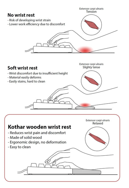 Kothar Wooden Keyboard Wrist Rest (Full Size, Natural)