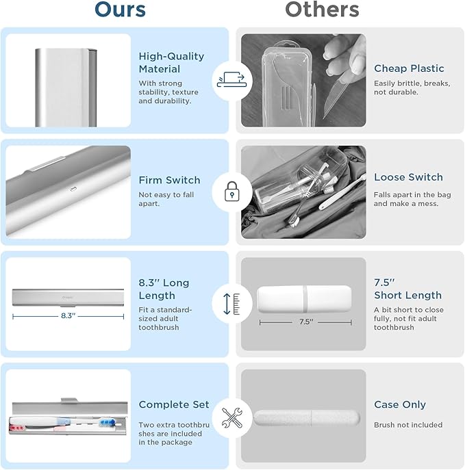 Aluminum Toothbrush Travel Case