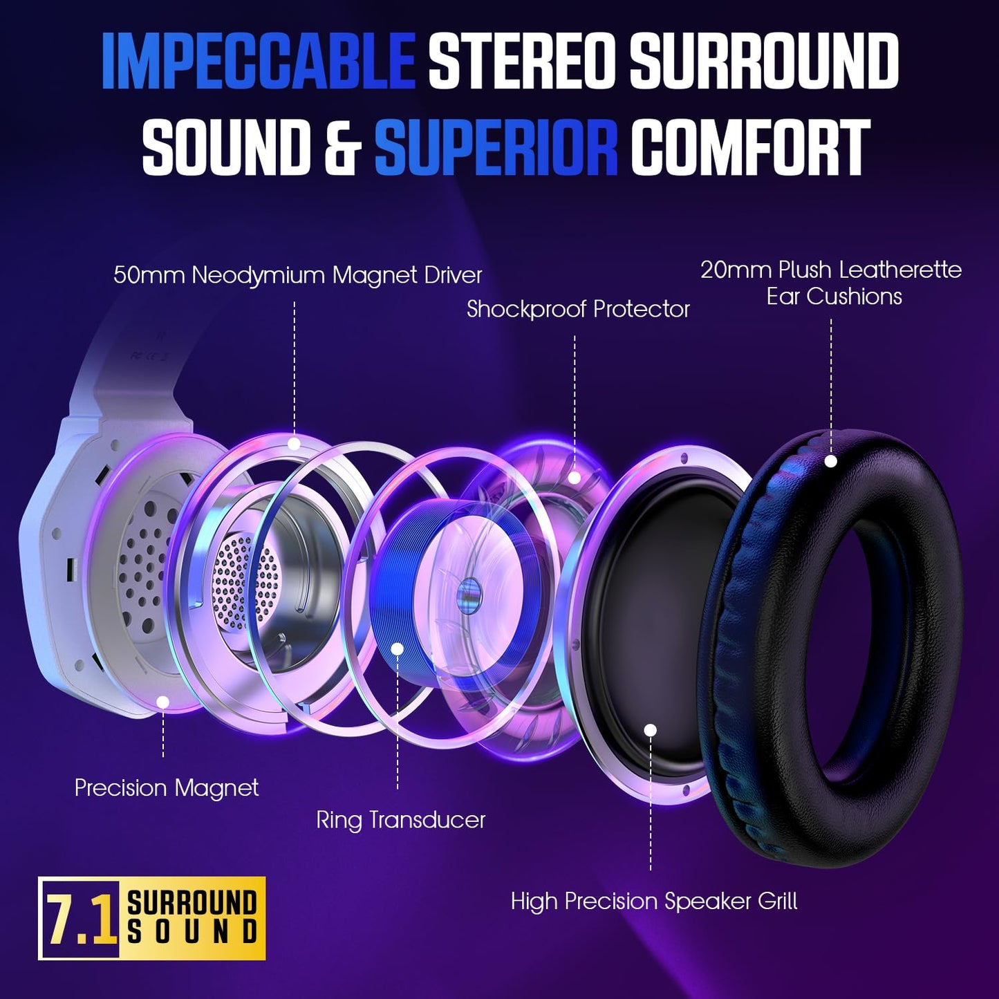 YPBDAN Gaming Headset for PS5, PS4, Xbox Series X|S, Xbox One, PC, Switch, Mac - RGB Over-Ear Headphones with 7.1 Surround Sound, Noise Cancelling Mic, 50mm Drivers & Memory Earmuffs for Nintendo 64