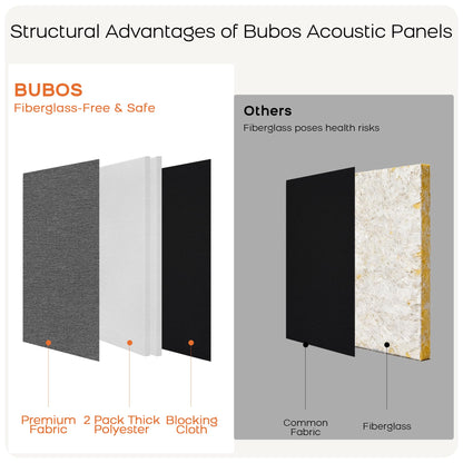 BUBOS 4 PCS Fabric Acoustic Panels, 23.6''x11.8''x1'' Self-Adhesive Soundproofing Panels for Home Studio, Office & Living Room, Sleek Design to Eliminate Echo,Fabric-Clad Grey