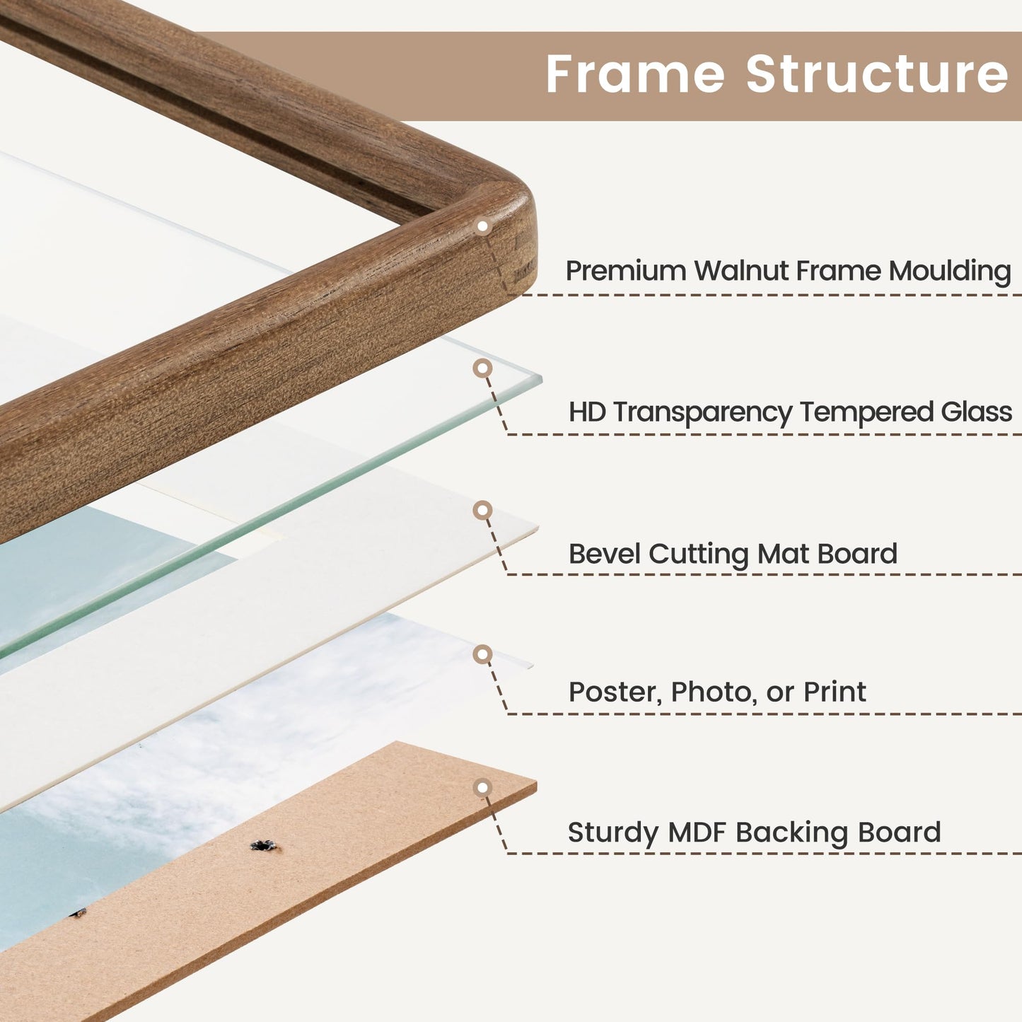 Acovy 8x10 Picture Frame, Natural Solid Walnut Wood Photo Collage Frame with HD Tempered Glass, Rounded Corner Wooden Frame 8 x 10 Matted to 5x7, Gallery Wall Frames for Art, Wall or Tabletop Display