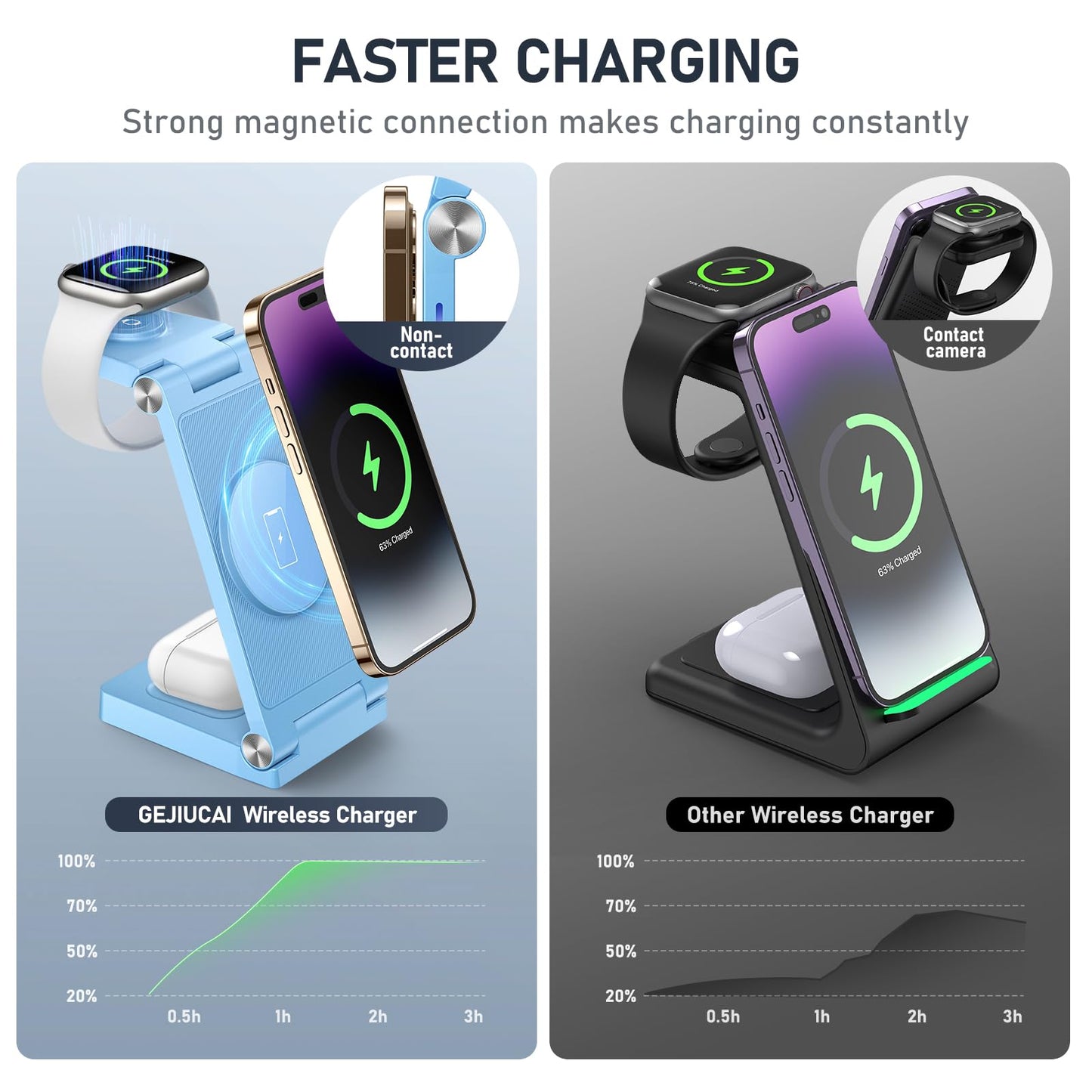 Magnetic Wireless Charger Stand, 3 in 1 Foldable Wireless Charging Station with 20W Adapter, Travel Charger for Multiple Devices for iPhone 17 16 15 14 13 12 Pro/Max/Plus/Mini, iWatch, AirPods