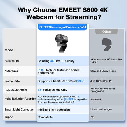 EMEET S600 4K Webcam for Streaming - Sony 1/2.55'' Sensor, PDAF Autofocus, 1080P@60FPS, 2 Noise Reduction Mics, Built-in Privacy Cover, 73° FOV, Streaming Camera for Live Commerce/Gaming/Beauty