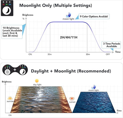 hygger Sun Moon LED Aquarium Light, Full Spectrum Fish Tank Light Day-Night Dual Timer, Adjustable 6 Timer 10 Brightness 8 Colors for Planted Freshwater Tank (16W for 12~18in Long Tank)