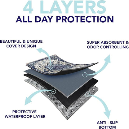 PUPIBOO Washable Pee Pads for Dogs and Cats - Super Absorbent Reusable Puppy Training Pads - 100% Waterproof, Leak-Proof & Non-Slip Whelping Pads for Pet Housebreaking