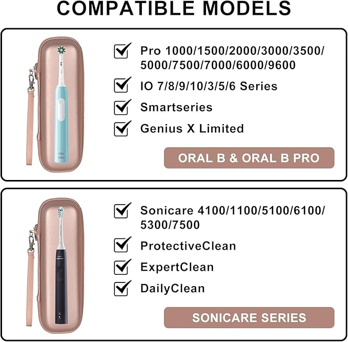 Toothbrush Travel Case for Oral B/Oral-B Pro 1000 1500 5000 7000 7500 6000