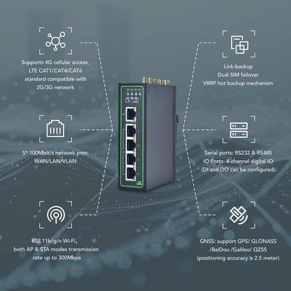 InHand Networks IR315, Industrial IoT 4G LTE VPN Router, 300Mbps Cellular + Wi-Fi, Dual SIM Slots,5 Ethernet Port, Din-Rail Mounted, Support AT&T, T-Mobile & Verizon (LTE CAT 6 & Serial Port & GNSS)