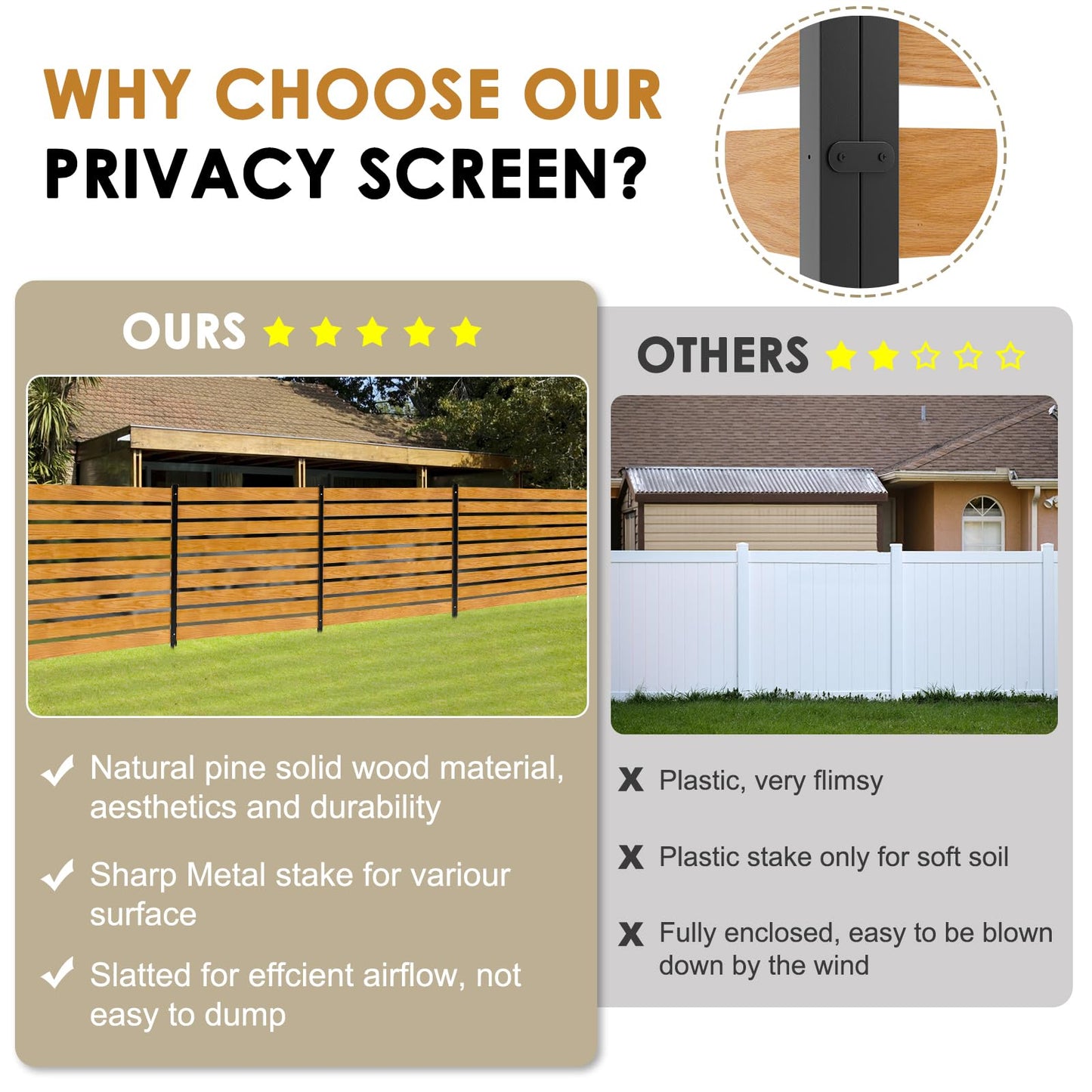 NAIZEA 60" H x 38" W Air Conditioner Fence Outdoor Privacy Fence Screen, Pool Equipment Enclosure, Trash Can Enclosure, Wood Screen Panels for Backyard Outside