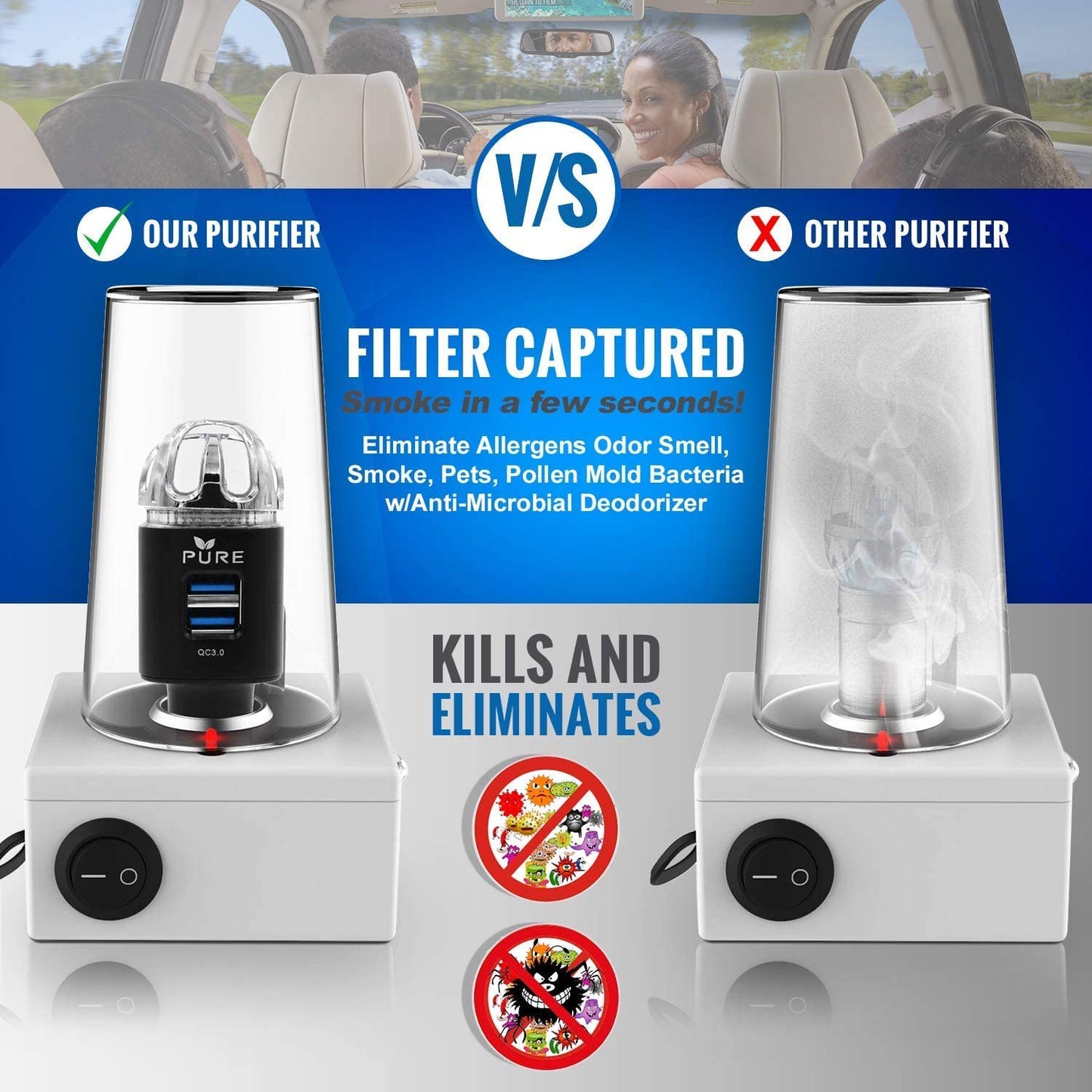 Car Air Purifier Premium Air Ionizer & Car Charger Accessory w Dual USB Ports Quick Charge 3.0 Eliminate Allergens Bad Odor Pet Smell Smoke Pollen Mold Bacteria Viruses PM2.5 & VOCs Deodorizer