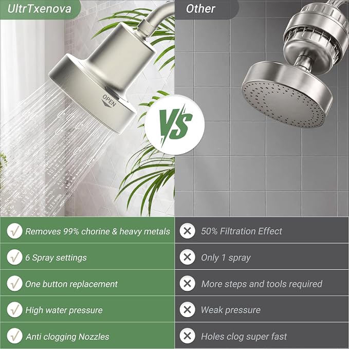 Filtered Shower head for Healthier Hair & Skin – Removes Chlorine & Heavy Metals,High Pressure 6 Mode Settings Shower Head Filter for Hard Water (Brushed Nicke)