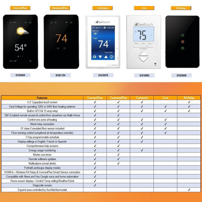 SunTouch SunStat CommandPlus Touchscreen Programmable Smart Wi-Fi Thermostat for Electric Floor Heating Systems, 4.3" Screen, Floor and Air Sensing Control, Energy Monitoring, Remote Access