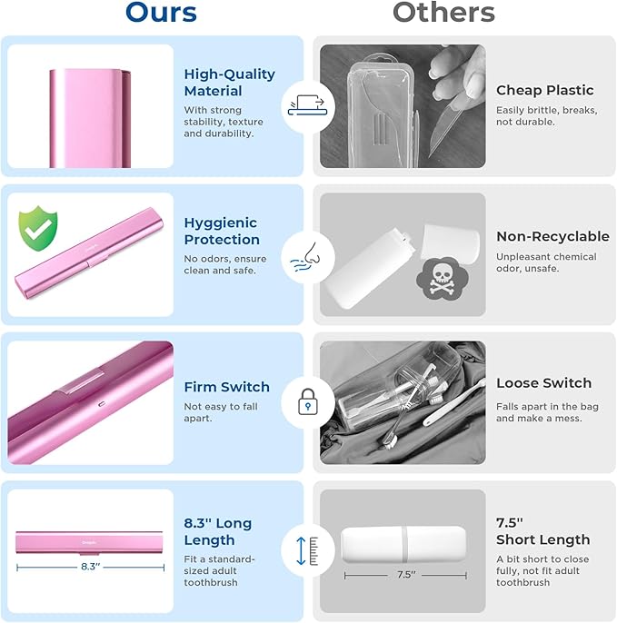 Aluminum Toothbrush Travel Case, Portable Travel Toothbrush Holder, Durable