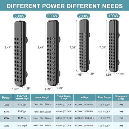 500W Aquarium Heater for 70-120 Gallon with Auto Shut-Off When Leaving Water—Submersible Fish Tank Heater, Dry-Burn & Overheat Protection, Explosion-Proof, Freshwater Saltwater Large Tank