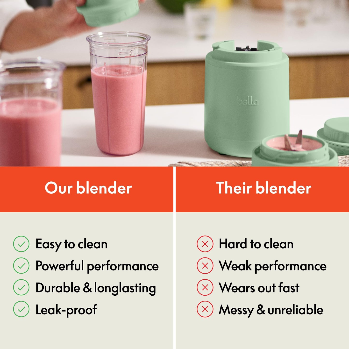bella 6 Pcs Portable Rocket Blender, Juicer & Smoothie Maker, Press & Twist Design, EverGood™ & BPA Free Dishwasher Safe Parts, 4 Tip Stainless Steel Blade, Cord Wrap, 240 Watt Motor, Oatmilk