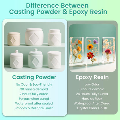Vivresina Casting Powder 1000g, Fast Curing 30 Minutes Demold, Water Activated Plaster Powder Casting Kit for DIY Home Art, Easy Mix & Self Leveling