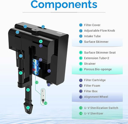 U-V Aquarium Filter for 30-45 Gallon Tank,Hang On Back Aquarium Filter Green Water Cleaning Machine,HOB Filter Ultra-Quiet Powerful Pump 170GPH for Fish Turtle Tank with Surface Skimme