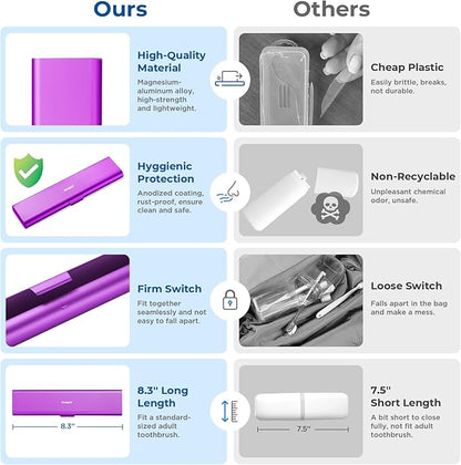 Wider Aluminum Toothbrush Travel Case, Portable Travel Toothbrush Holder