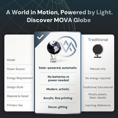 MOVA Globe - Jet Black and Silver Signature (6") | Solar-Powered Rotating Desk Globe with Minimalist Map Design | No Batteries or Cords | Modern Decor Gift