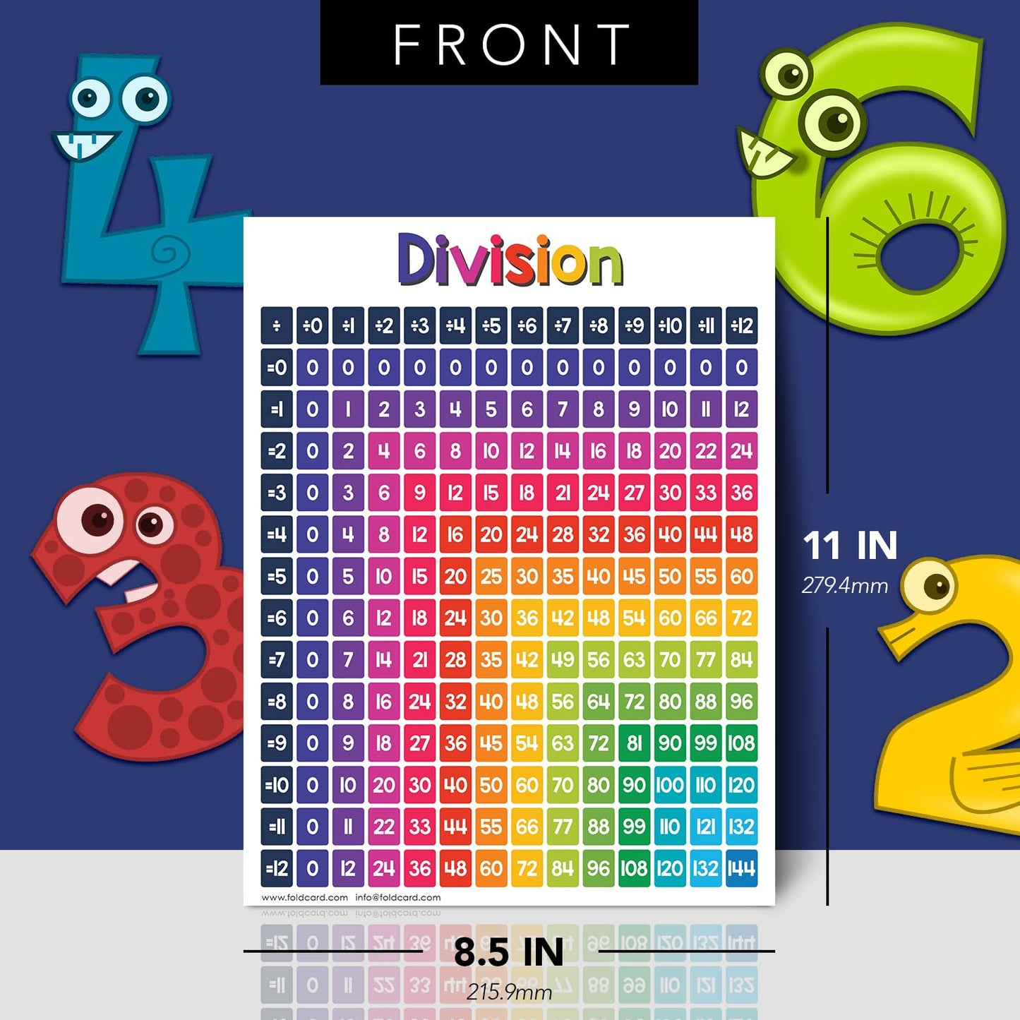 Educational Charts for Preschool to Grade 1 – Bright and Colorful Educational Visual / Learning Aid Wall Art Poster for Classroom Home | Glossy Durable Cardstock | 8.5" x 11" | 5 per Pack (Division)