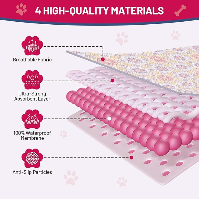 Washable Dog Pee Pads - Absorbent Reusable Puppy Training Pads, Waterproof Leak - Proof & Non - Slip for Crate Whelping Potty Training 72x72 (Pack of 1)