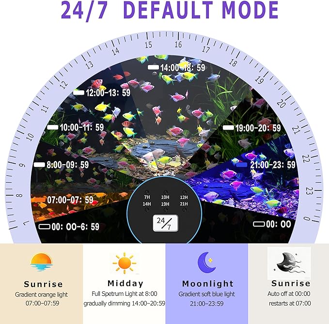 24/7 LED Aquarium Light with Remote for 36-46 Inch Plant & Fish Tank IP68, 12-Color & Gradient & Full Spectrum Light with Timer, Auto On/Off, Brightness, Extendable Brackets for Freshwater